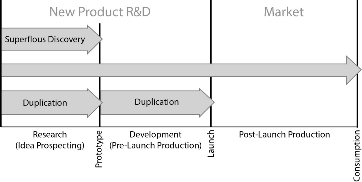 C:UsersjmcclureGoogle DrivePublic Choice PaperStages of R&D with Low Interest Rates.jpg