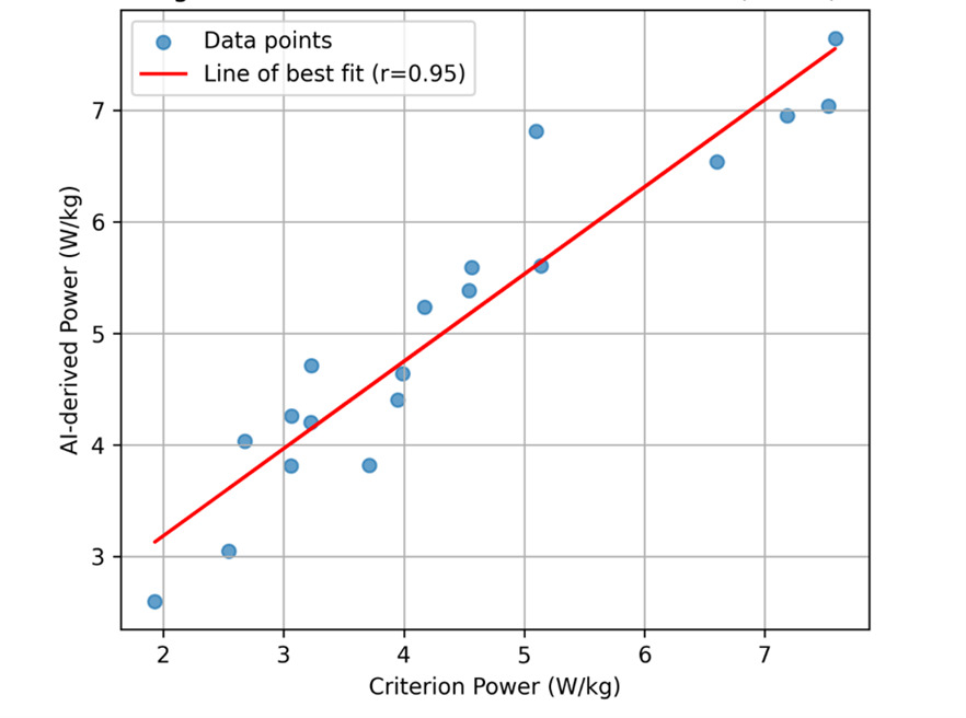 A graph with a red line AI-generated content may be incorrect.