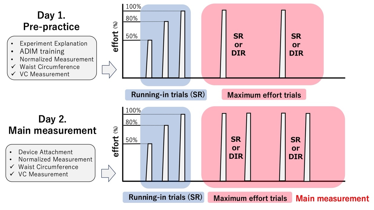 グラフィカル ユーザー インターフェイス, ダイアグラム AI 生成コンテンツは誤りを含む可能性があります。