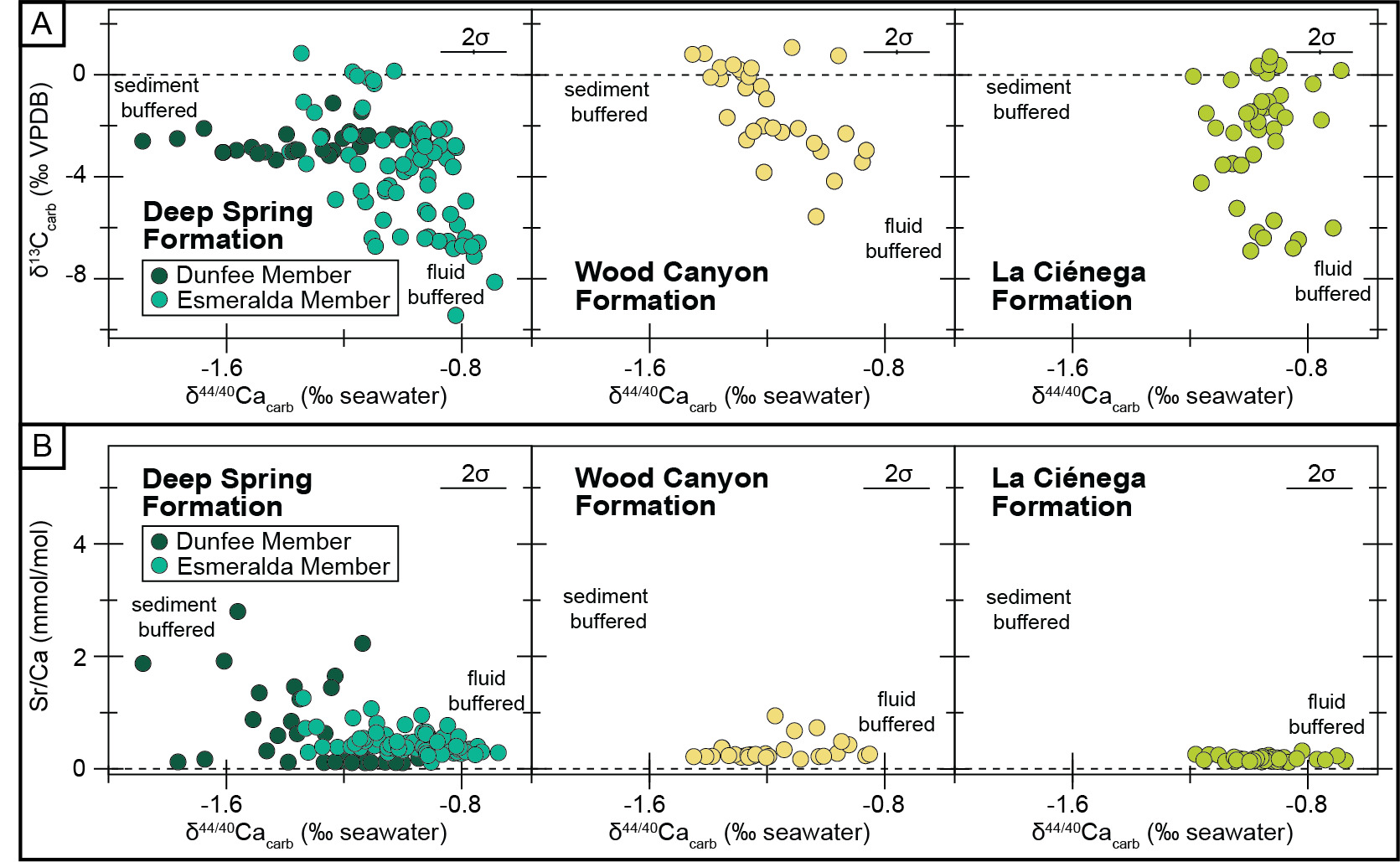 A group of dots on a black background AI-generated content may be incorrect.