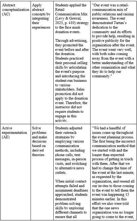 A white rectangular box with black text AI-generated content may be incorrect.