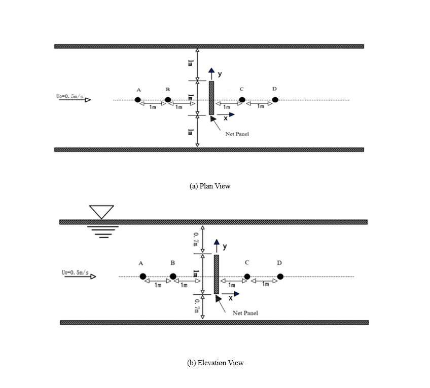 Figure 95