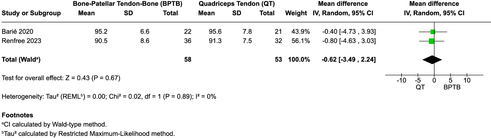 A screenshot of a graph Description automatically generated