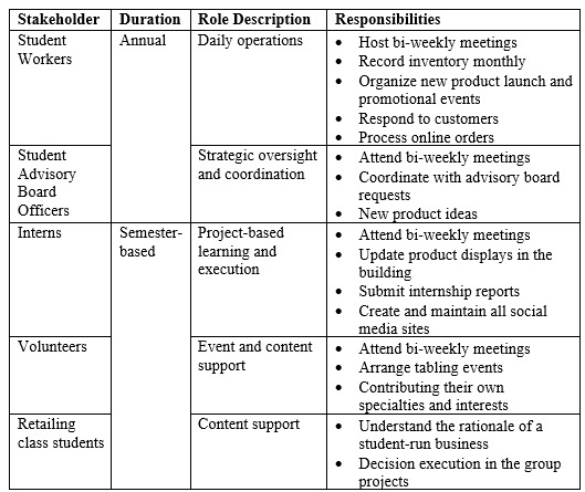 A table with text on it AI-generated content may be incorrect.