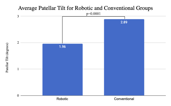 Chart Description automatically generated