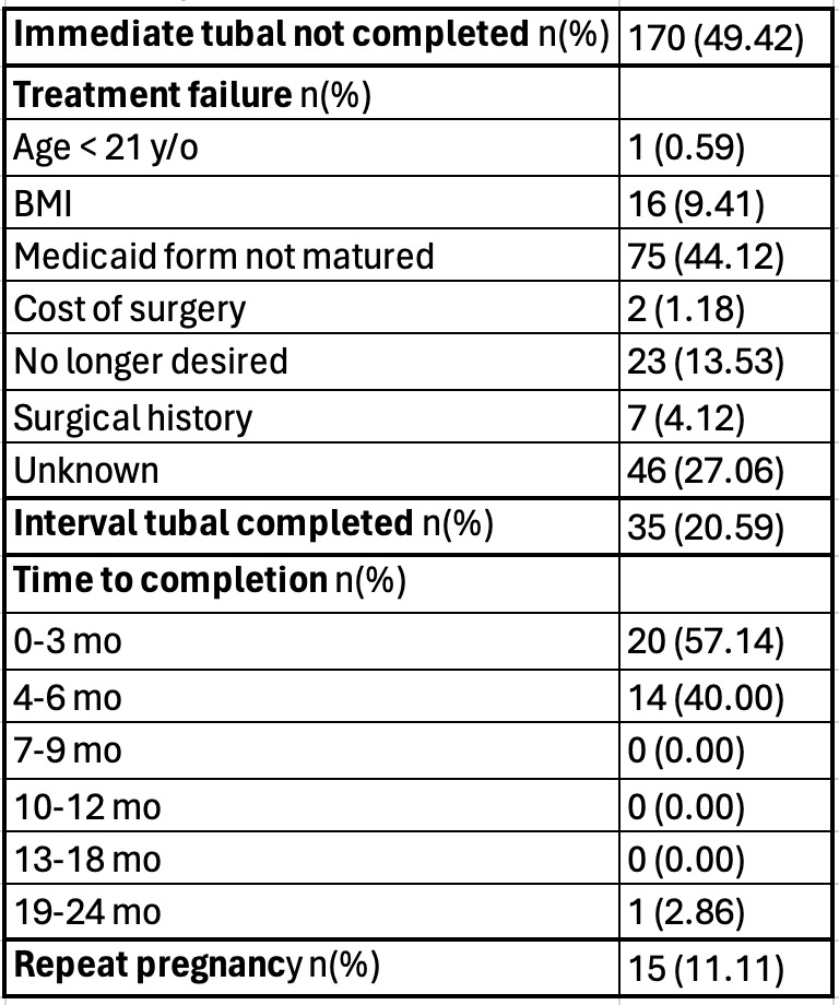 A table of medical information Description automatically generated with medium confidence