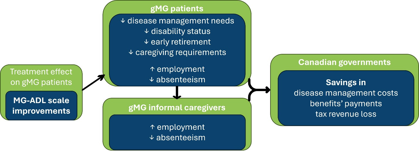 A diagram of a patient's health AI-generated content may be incorrect.