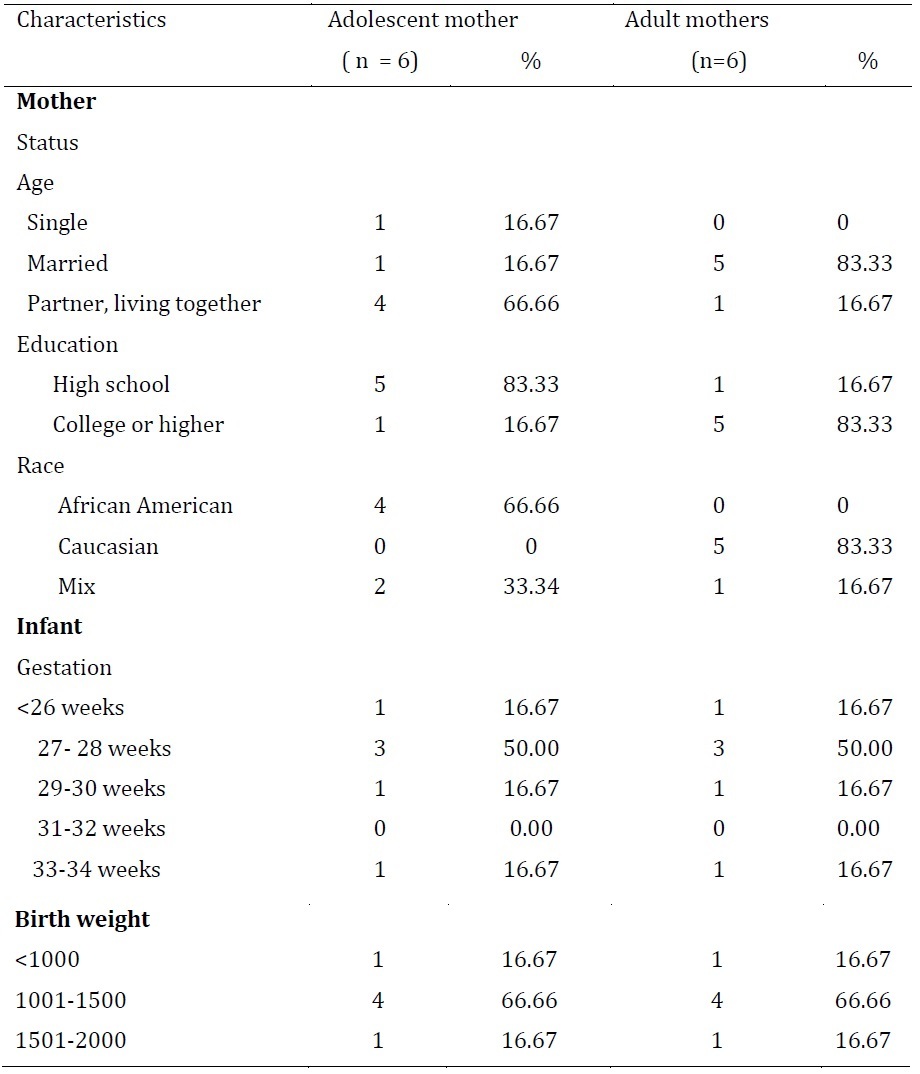 Table 1