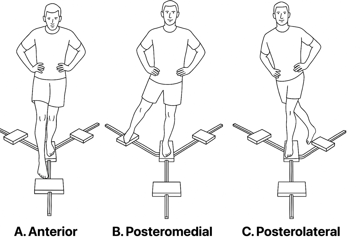 A diagram of a person standing on a platform AI-generated content may be incorrect.