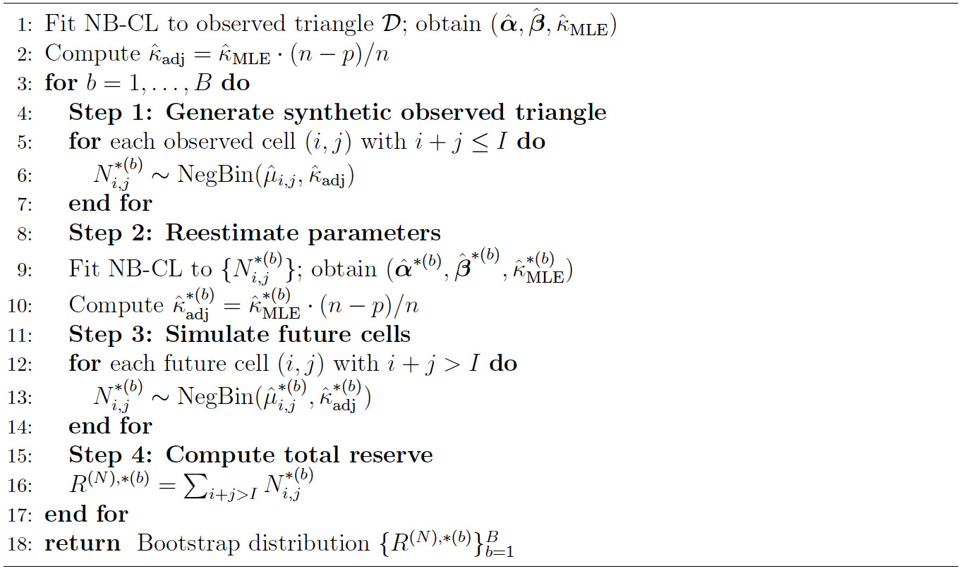 Algorithm 1