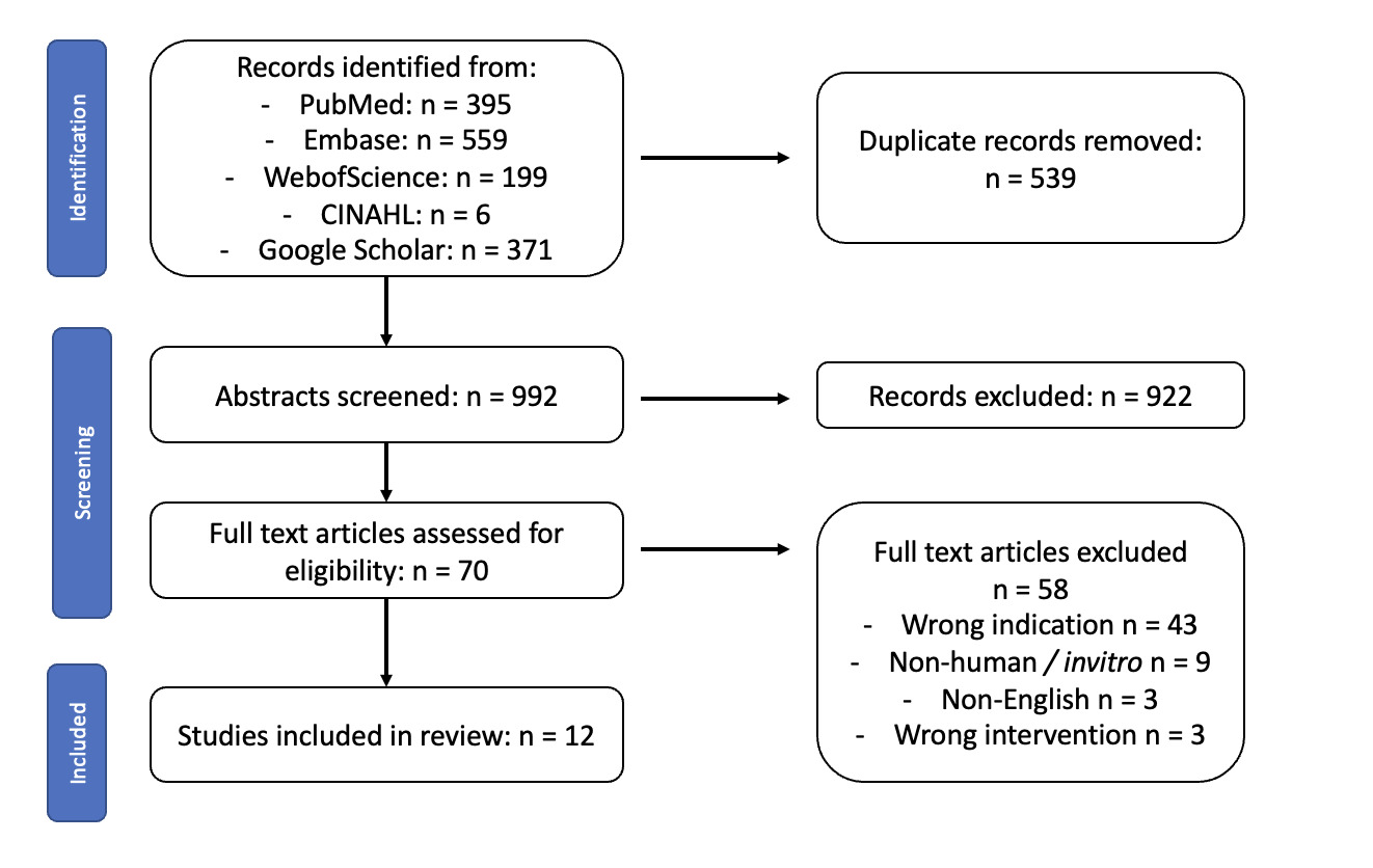 A flowchart of information Description automatically generated