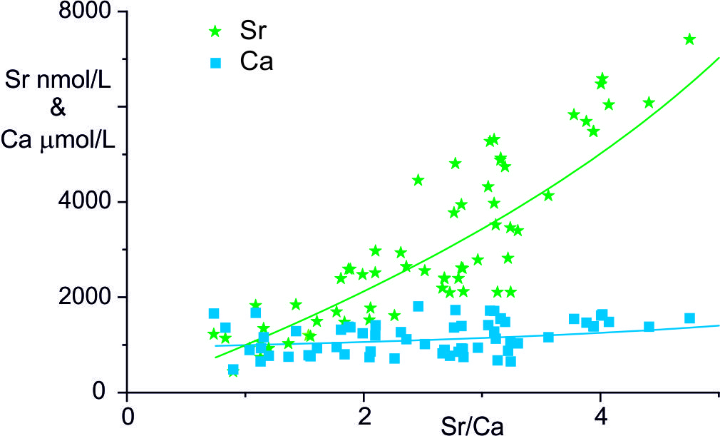 A diagram of a graph Description automatically generated