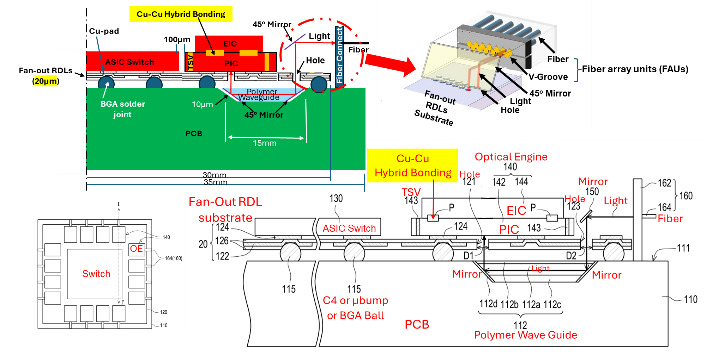 Figure 29