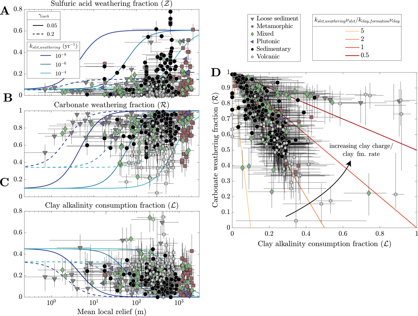 A collage of graphs and diagrams AI-generated content may be incorrect.