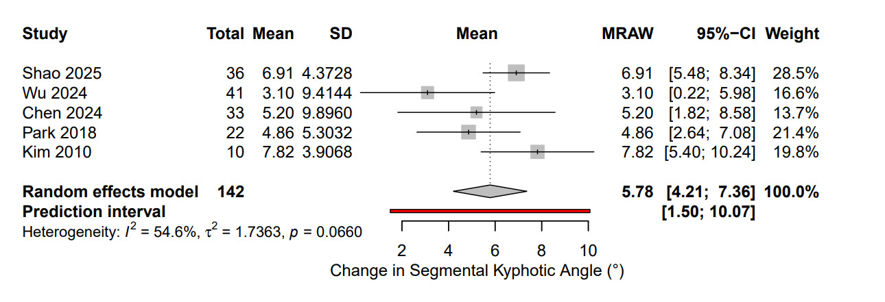A graph of numbers and a line AI-generated content may be incorrect.