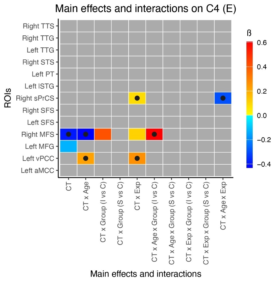 BRAIN UPDATE ​MOZART GST （ストップ・アディクション） Experience-induced plasticity in the attention system of healthy