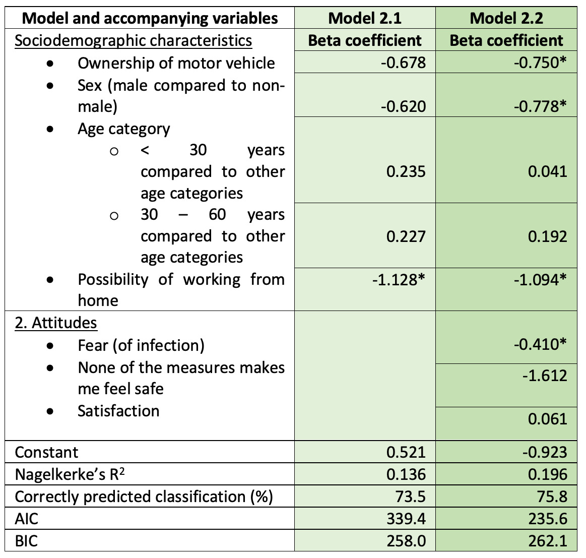 Table 3