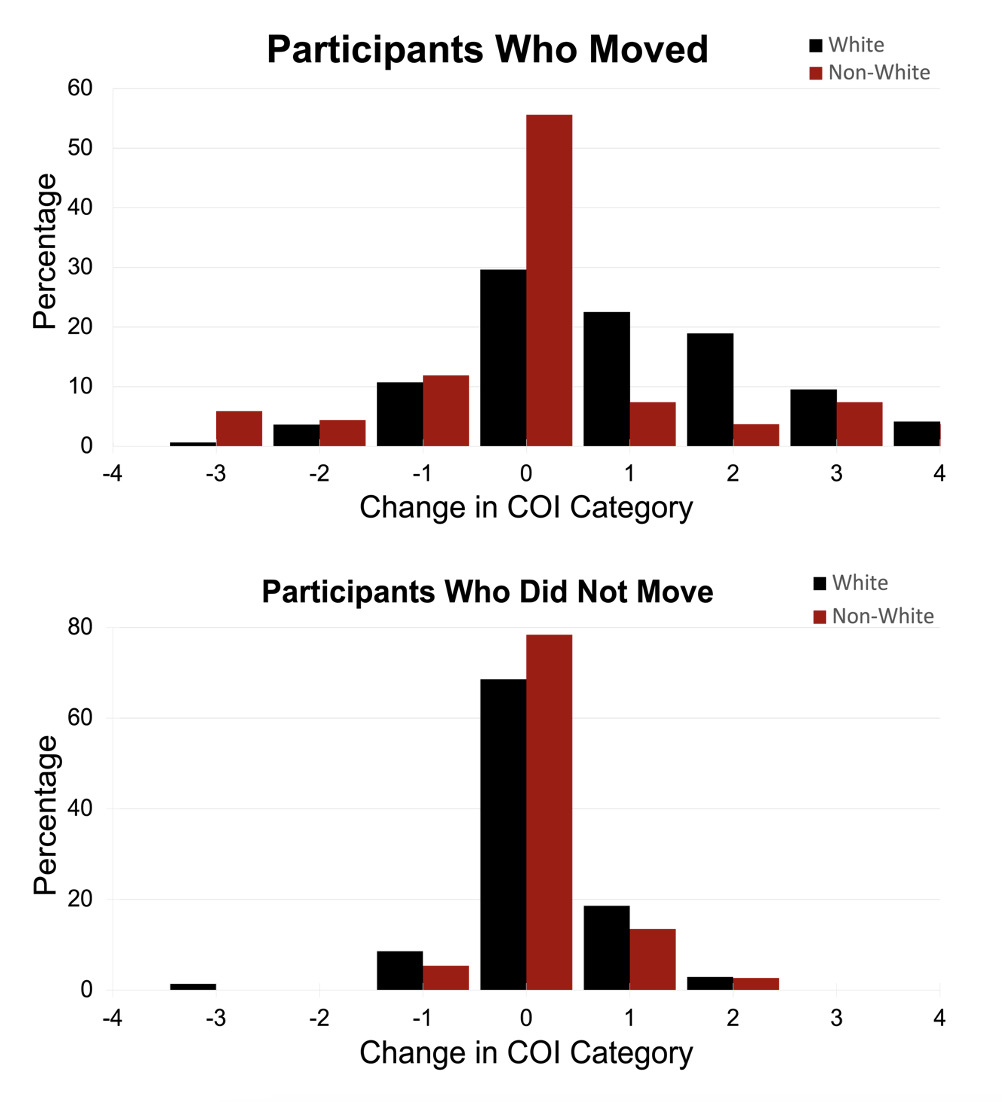 A graph of a number of people moving AI-generated content may be incorrect.