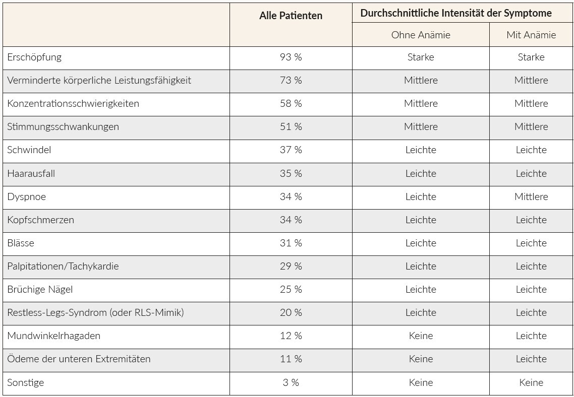 Tabelle 2