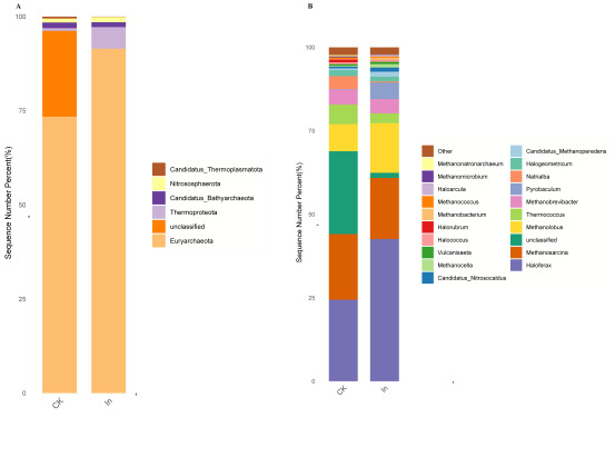 A close-up of a graph AI-generated content may be incorrect.