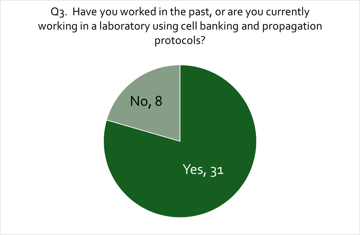 Figure 24
