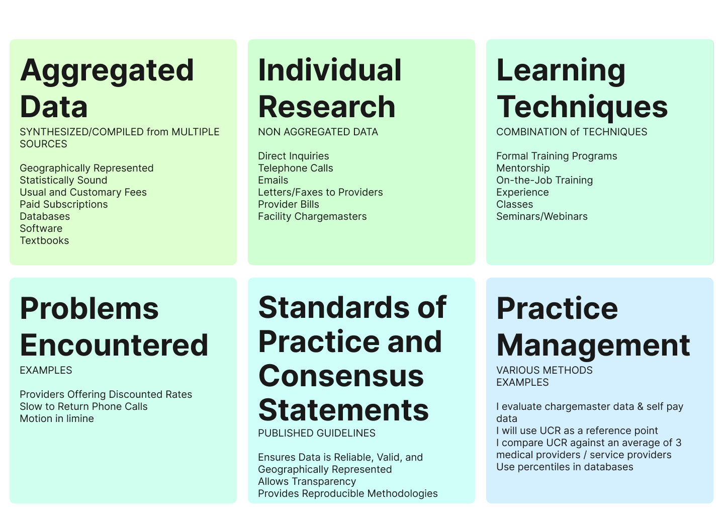 A group of labels with text Description automatically generated