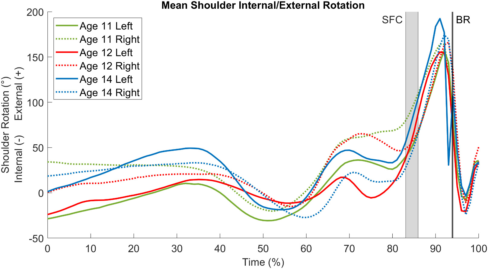 A graph of different colored lines Description automatically generated