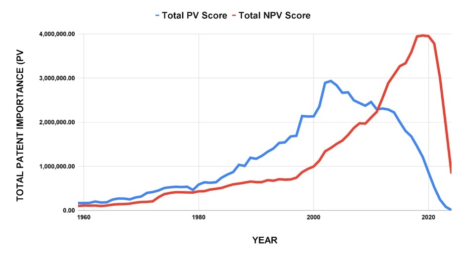 A graph showing the growth of a patient AI-generated content may be incorrect.