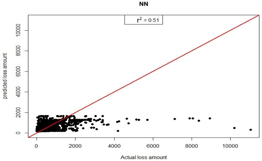 Figure 2a