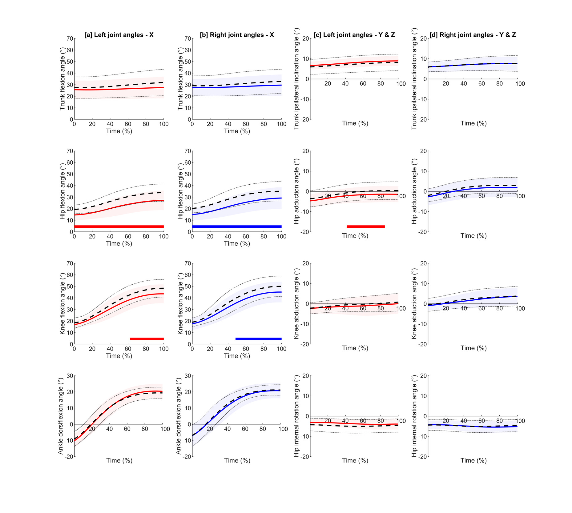 A group of graphs showing different types of lines Description automatically generated