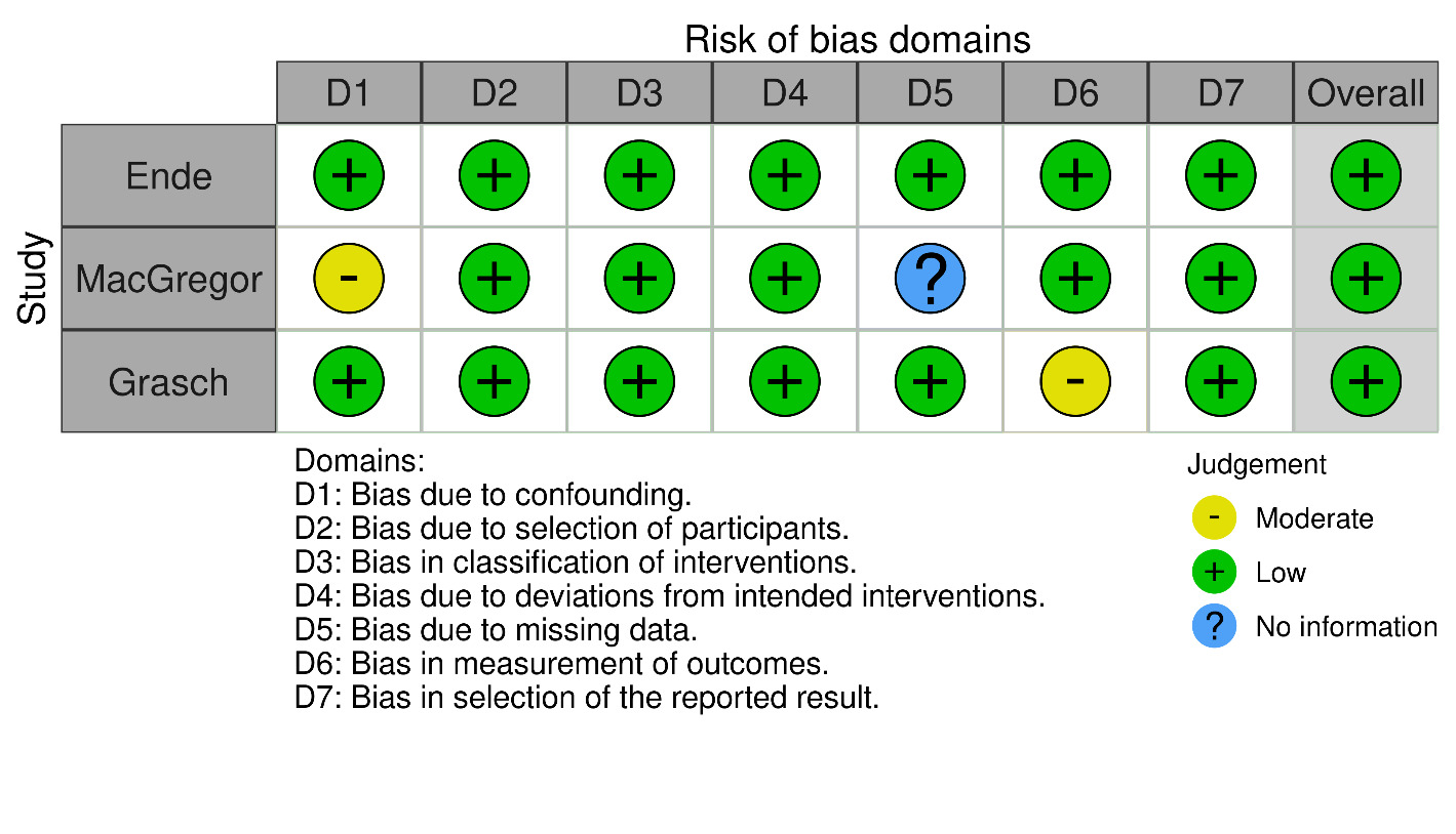 A chart with green circles and yellow circles Description automatically generated