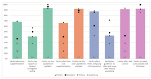 Structural readiness of health facilities in Mozambique: how is ...