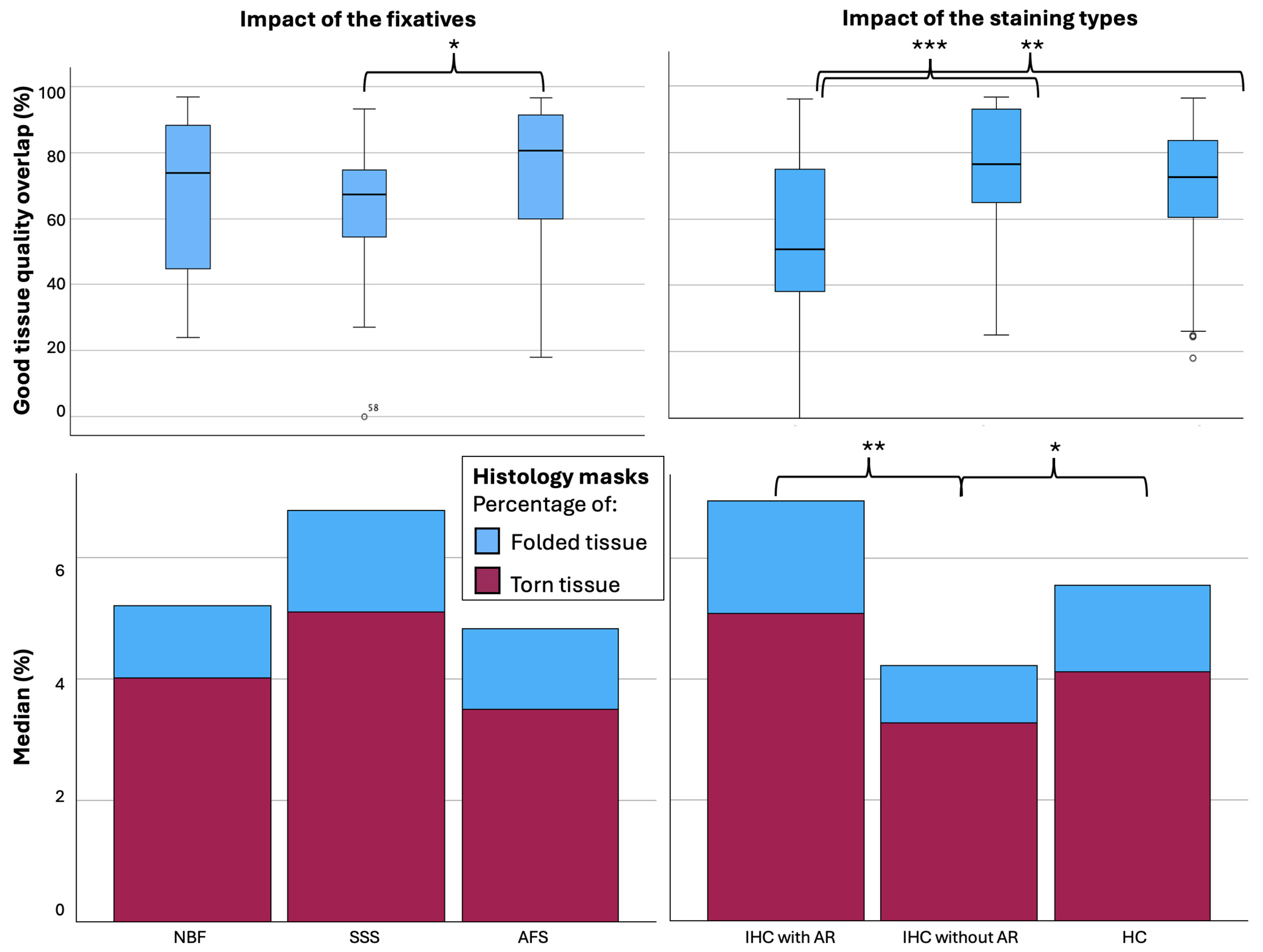 A graph of different colored and blue bars AI-generated content may be incorrect.