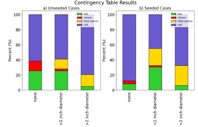 A graph of different colored bars Description automatically generated with medium confidence