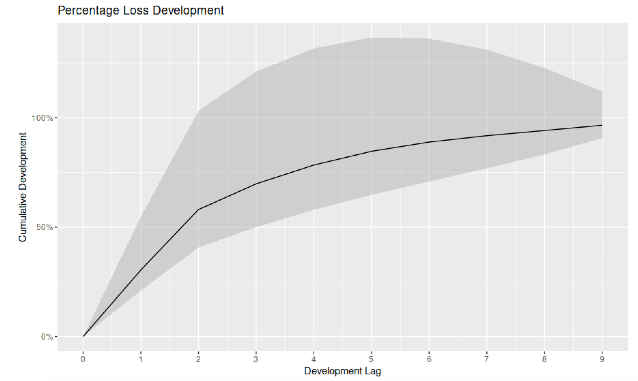 Figure 22