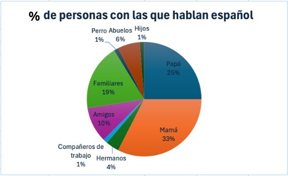 Figura 1