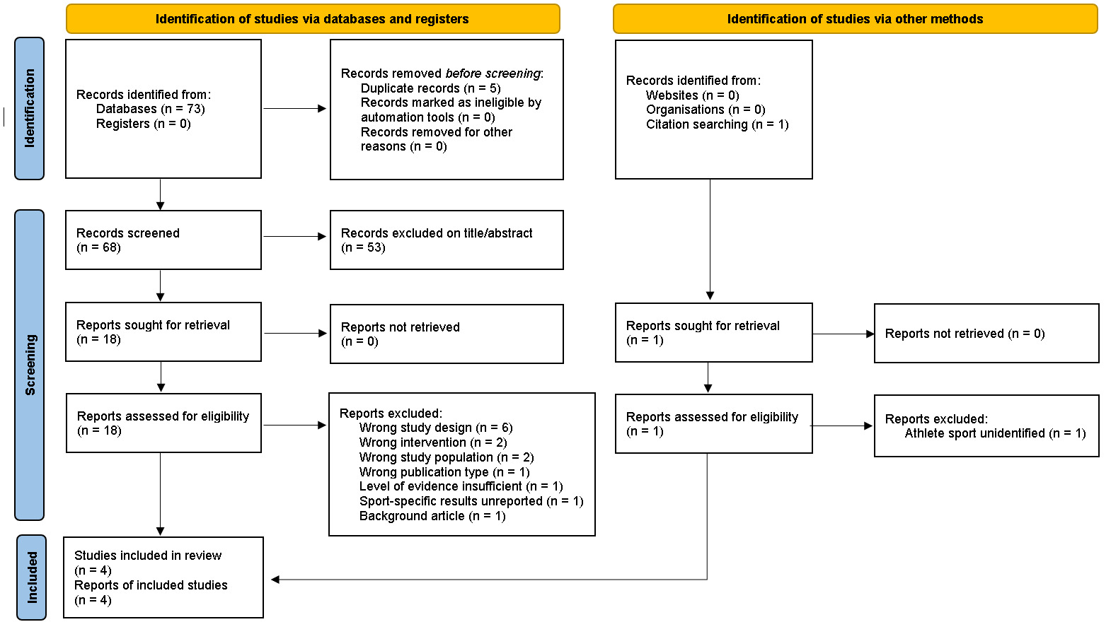 A diagram of a flowchart AI-generated content may be incorrect.