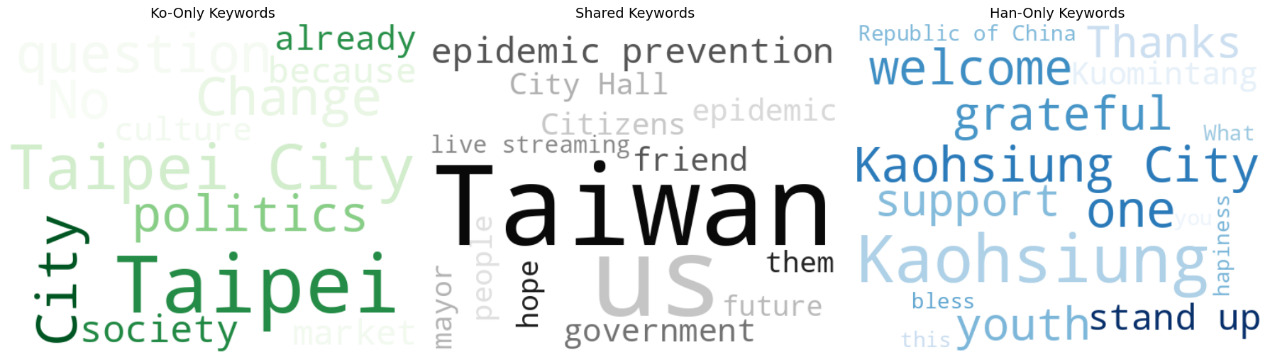 文本 AI 生成的内容可能不正确。