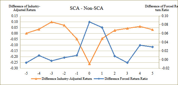 Figure 1 Panel D