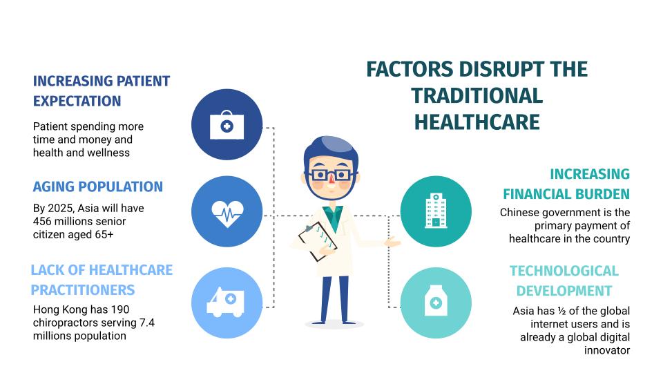 CHIROPRACTIC AND THE FUTURE OF HEALTHCARE IN ASIA | Published in