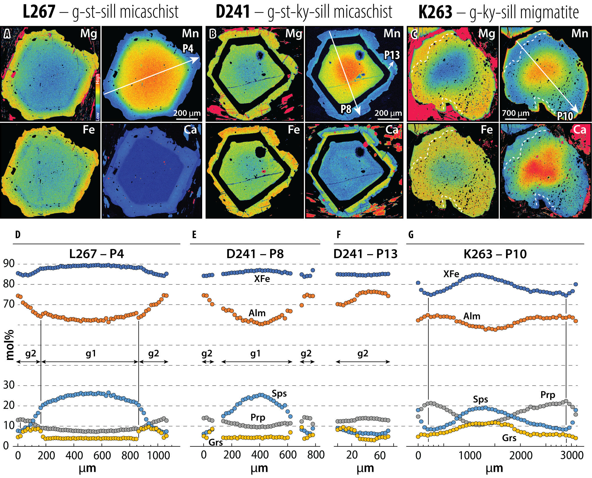 A close-up of several images of different colors AI-generated content may be incorrect.