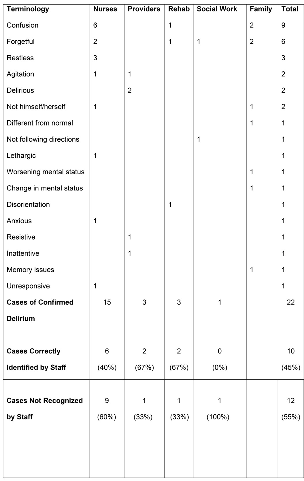 Table 1