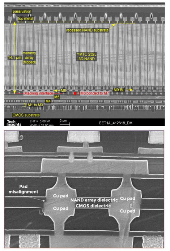 Figure 19