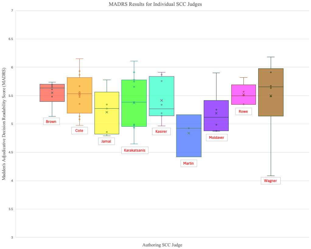 Chart 5