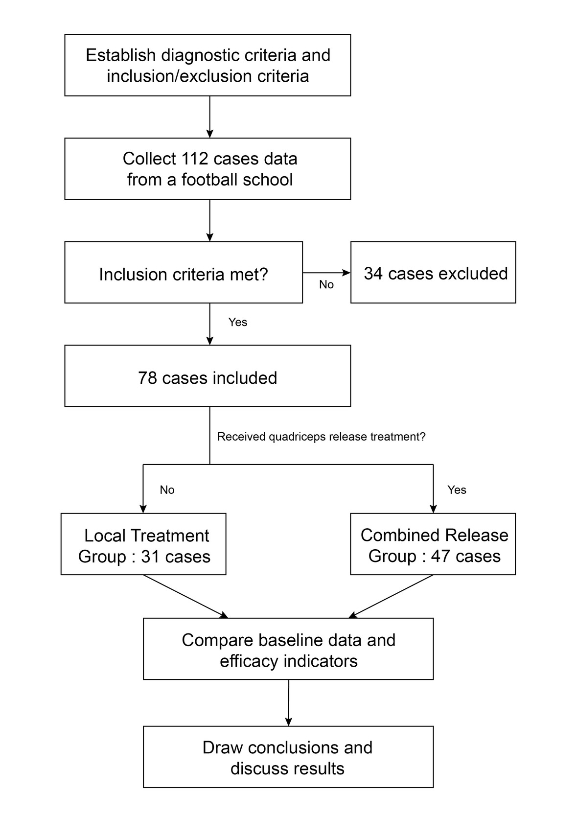 figure-1
