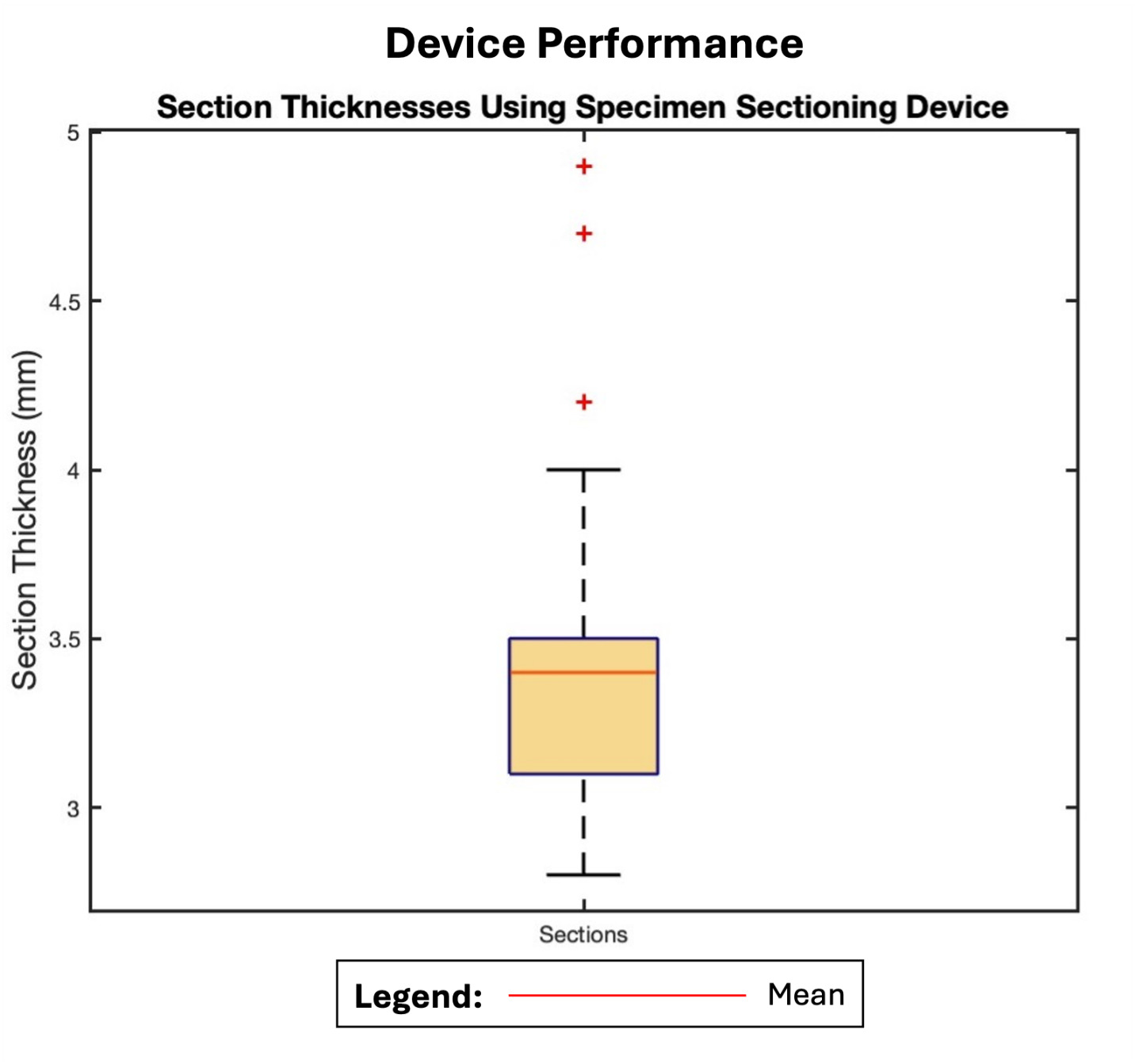 A diagram of a device performance AI-generated content may be incorrect.