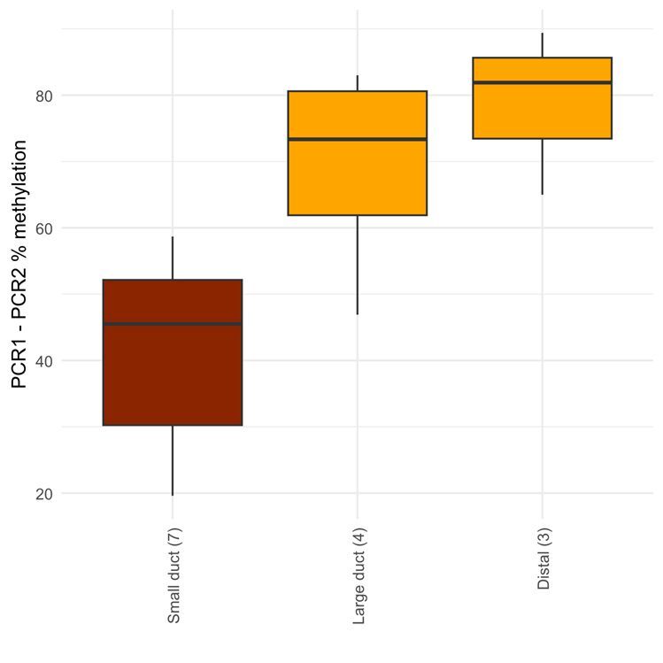A chart with a graph and a diagram AI-generated content may be incorrect.