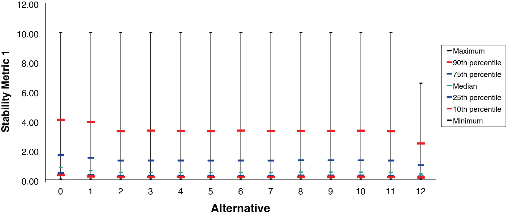 Figure 10a