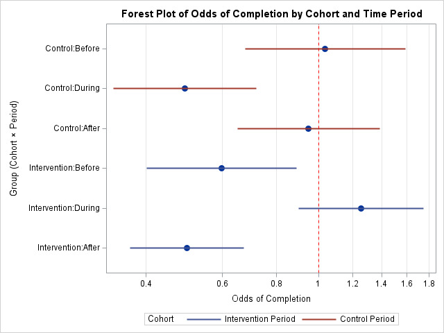 A graph with blue and red lines AI-generated content may be incorrect.