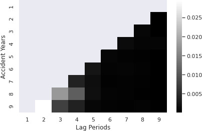 Figure 20